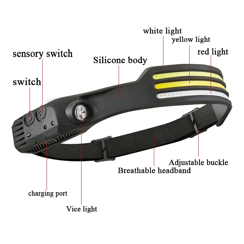 Helius 350 Degree Hiking Outdoor Motion Sensor Rechargeable LED Torch Flashlight Headlamp