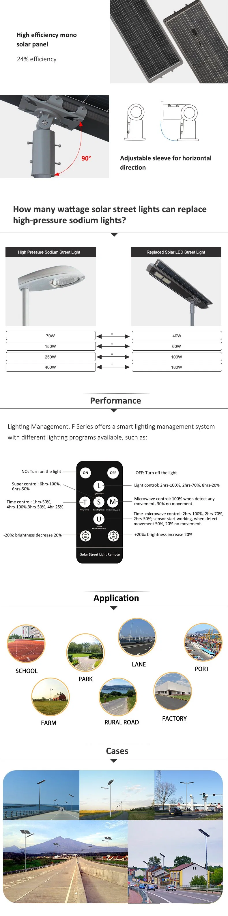 60W OEM Wholesale All-in-One Integrated Outdoor Solar LED Street Garden Light with Motion Sensor Solar Products